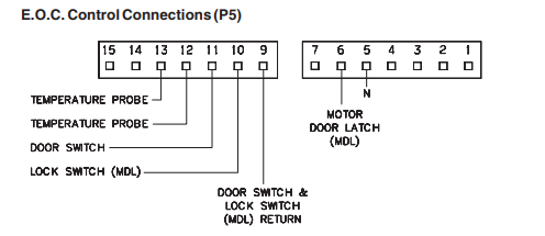 Pin Layout For The P5 Connector On Kenmore Range Control Board